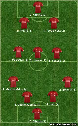 Liverpool Formation 2020