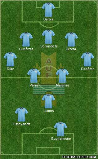 Uruguay Formation 2020