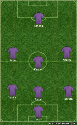 Champions League Team Formation 2020