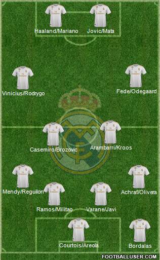 Real Madrid C.F. Formation 2020