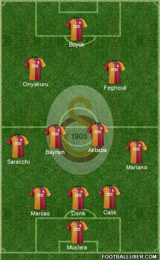 Galatasaray SK Formation 2020