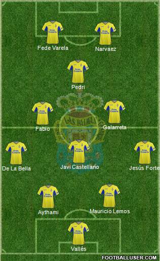 U.D. Las Palmas S.A.D. Formation 2020