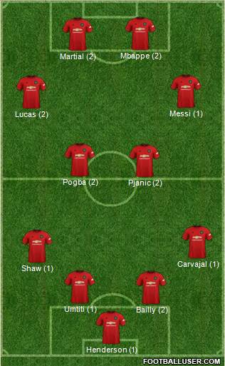 Manchester United Formation 2020