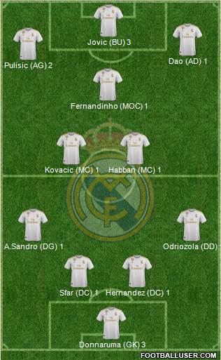 Real Madrid C.F. Formation 2020