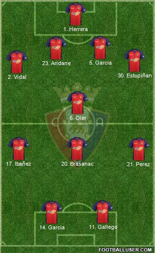 C. At. Osasuna Formation 2020