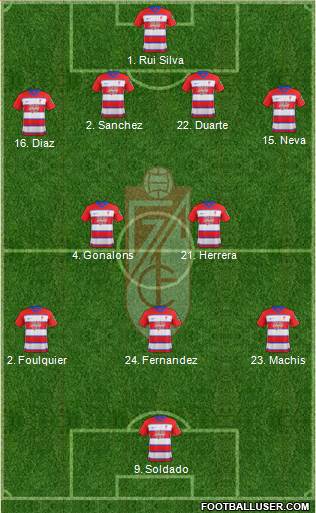 Granada C.F. Formation 2020