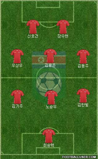 Korea DPR Formation 2020