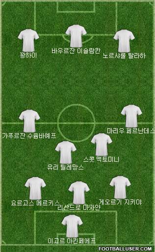 Dream Team Formation 2020