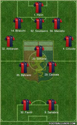 Genoa Formation 2020