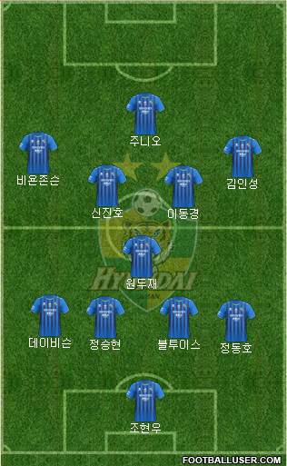 Ulsan Hyundai Formation 2020