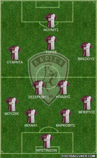 AE Larisa 1964 Formation 2020