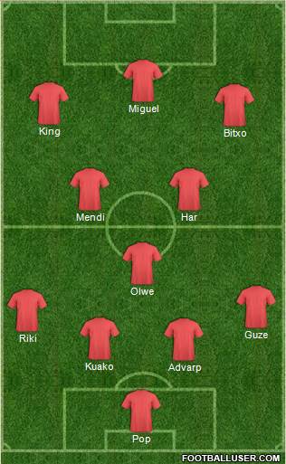 Championship Manager Team Formation 2020