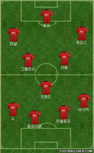 Manchester United Formation 2020
