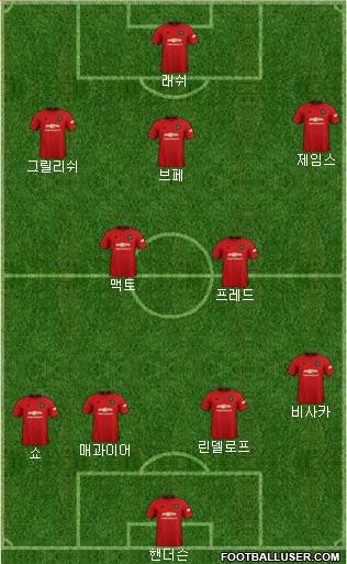 Manchester United Formation 2020