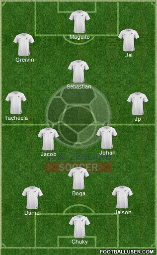 New Zealand Formation 2020