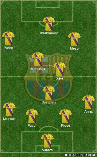 F.C. Barcelona Formation 2020