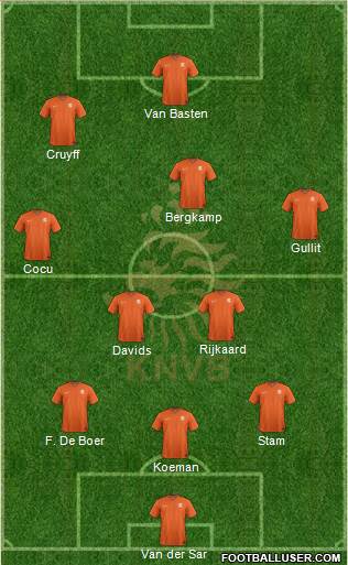 Holland Formation 2020