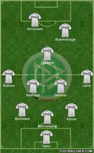 Germany Formation 2020