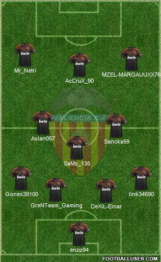 Valencia C.F., S.A.D. Formation 2020