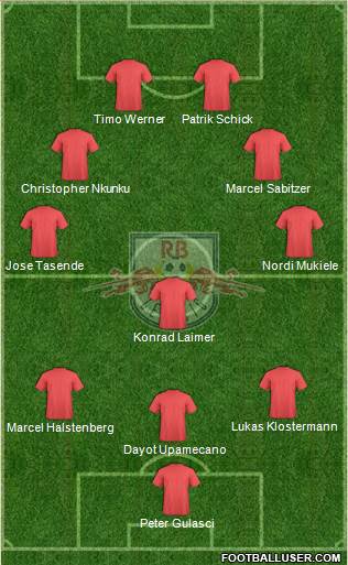 RasenBallsport Leipzig Formation 2020