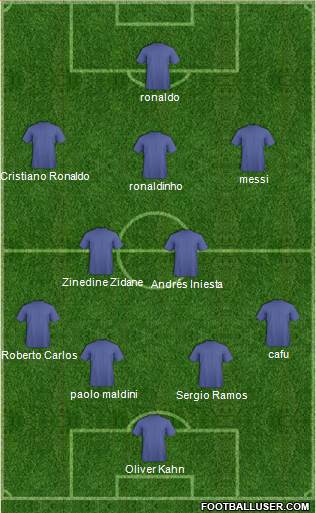 Dream Team Formation 2020