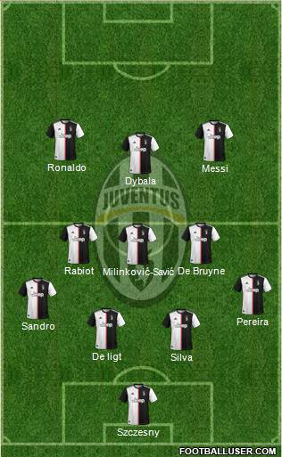 Juventus Formation 2020