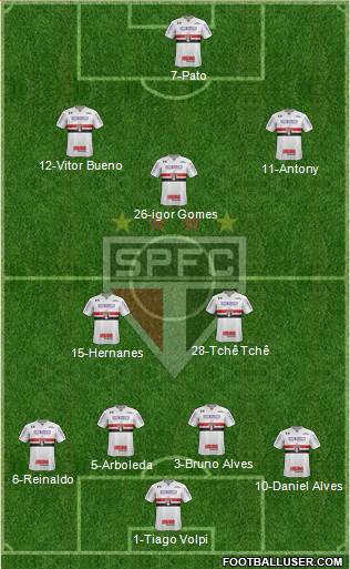 São Paulo FC Formation 2020