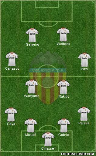 Valencia C.F., S.A.D. Formation 2020