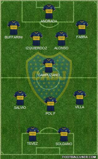 Boca Juniors Formation 2020