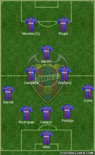 Levante U.D., S.A.D. Formation 2020