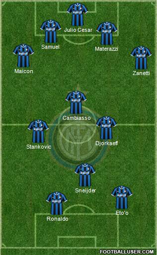 F.C. Internazionale Formation 2020