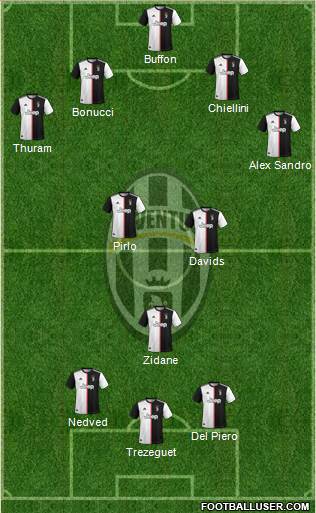 Juventus Formation 2020