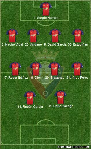 C. At. Osasuna Formation 2020