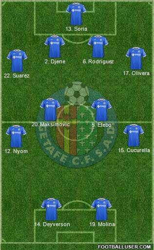 Getafe C.F., S.A.D. Formation 2020