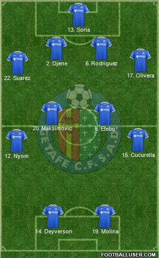 Getafe C.F., S.A.D. football formation