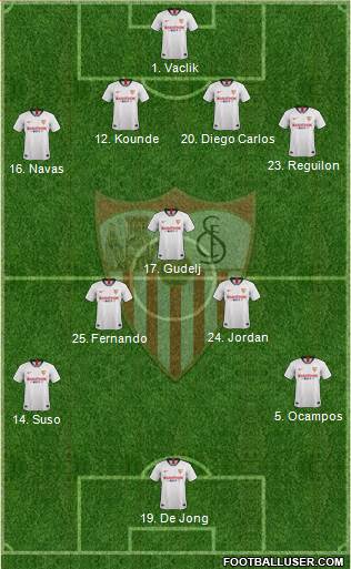 Sevilla F.C., S.A.D. Formation 2020