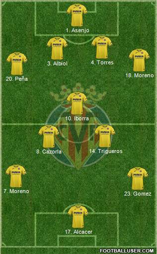 Villarreal C.F., S.A.D. Formation 2020