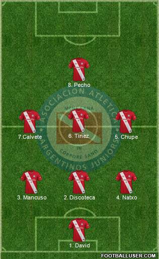 Argentinos Juniors Formation 2020