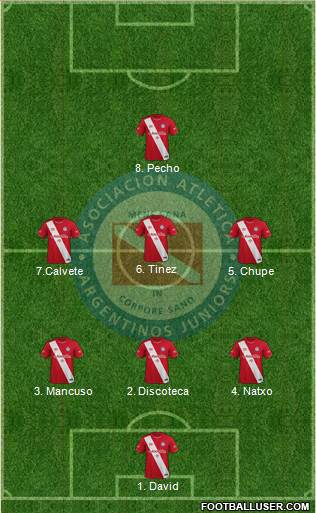 Argentinos Juniors football formation