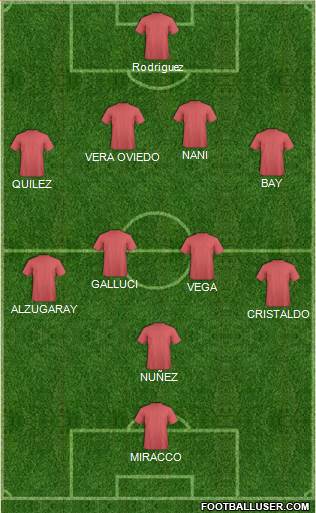 Football Manager Team Formation 2020