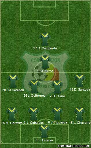 C Deportes Quindío football formation