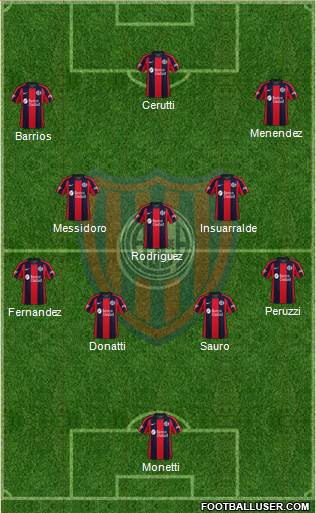 San Lorenzo de Almagro Formation 2020