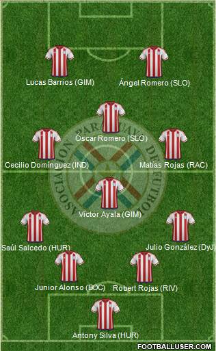Paraguay Formation 2020