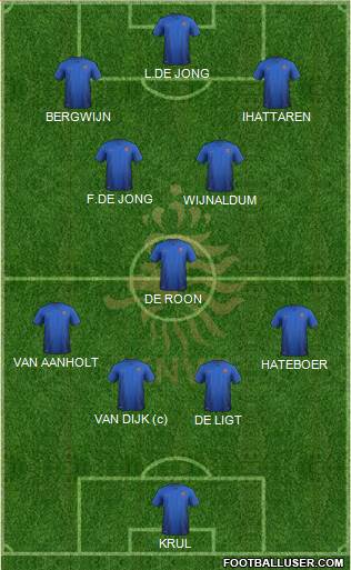 Holland Formation 2020