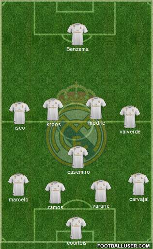 Real Madrid C.F. Formation 2020