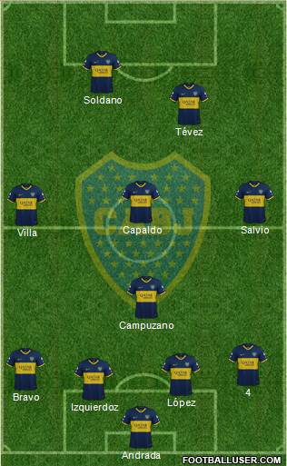 Boca Juniors Formation 2020