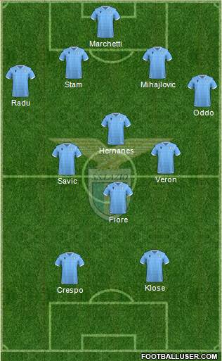 S.S. Lazio Formation 2020
