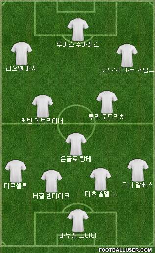 Dream Team Formation 2020