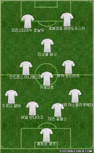 Dream Team Formation 2020