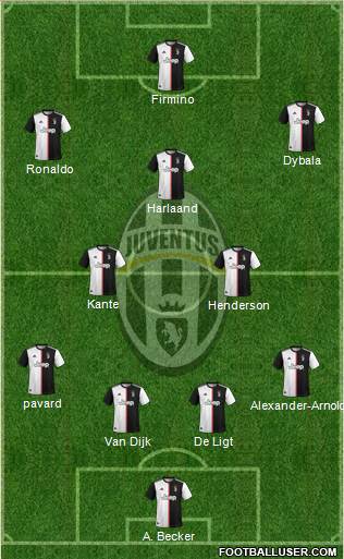 Juventus Formation 2020